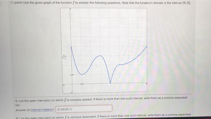 Solved (1 point) Use the given graph of the function to | Chegg.com