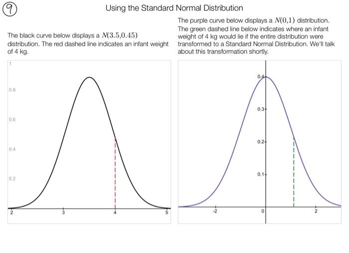Solved infant nafly Weight Let's suppose the histogram to | Chegg.com
