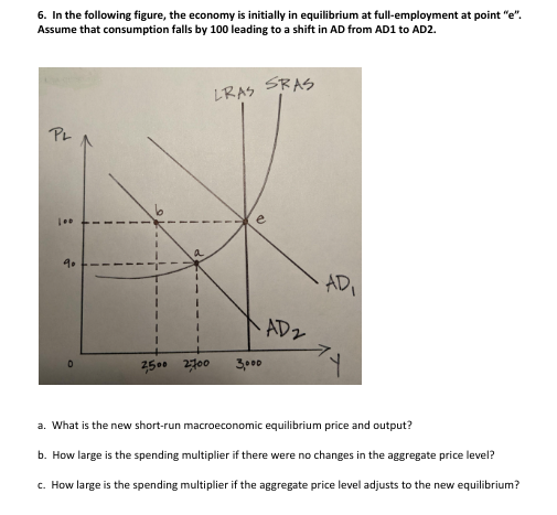 Solved 6. In The Following Figure, The Economy Is Initially | Chegg.com