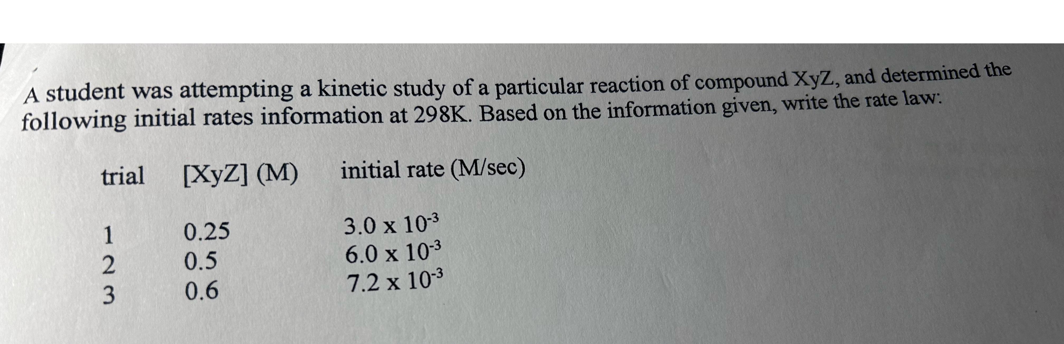 Solved A student was attempting a kinetic study of a | Chegg.com