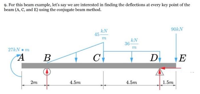 Solved 9. For this beam example, let's say we are interested | Chegg.com
