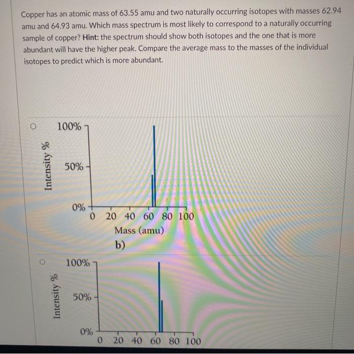 Solved Copper has an atomic mass of 63.55 amu and two