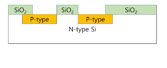 Solved 1.Explain The Required Fabrication Processes By | Chegg.com