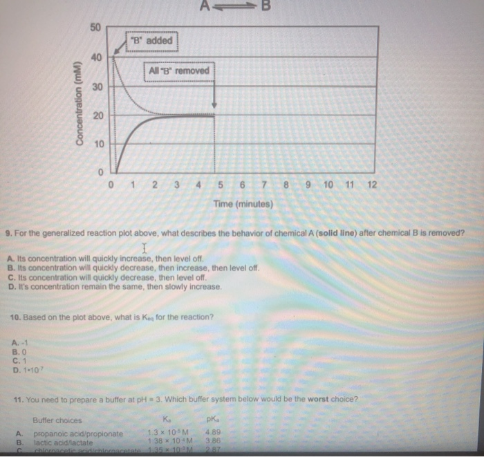 Solved "B" Added All 'B' Removed Concentration (MM) 0 1 2 3 | Chegg.com