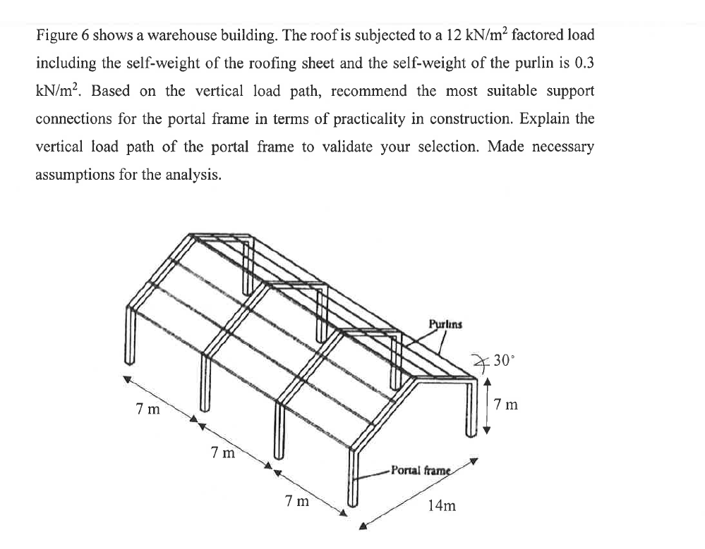 Solved Figure 6 ﻿shows a warehouse building. The roof is | Chegg.com