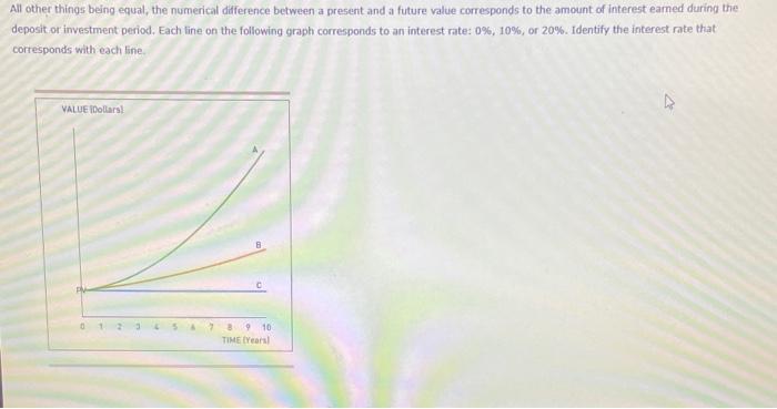 Solved All other things being equal, the numerical | Chegg.com
