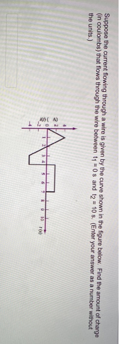 Solved Suppose the current flowing through a wire is given | Chegg.com