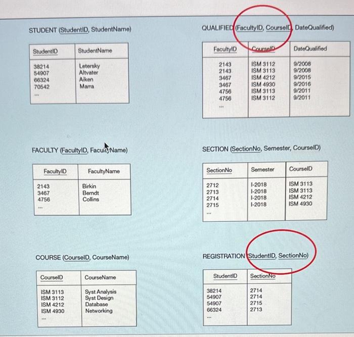 Solved use the create table statment for these tables and | Chegg.com