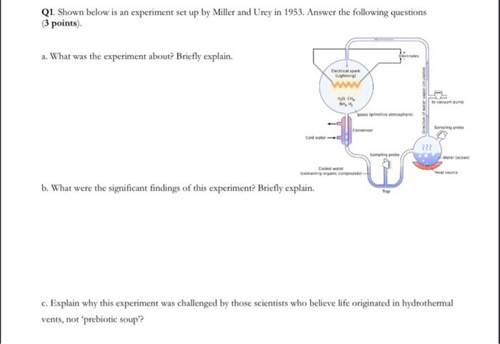 Solved Q1. Shown below is an experiment set up by Miller and | Chegg.com