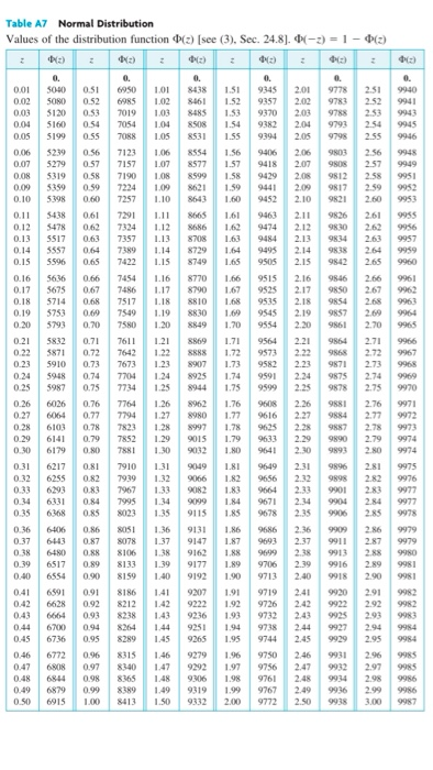 Solved Table A7 Normal Distribution Values of the | Chegg.com