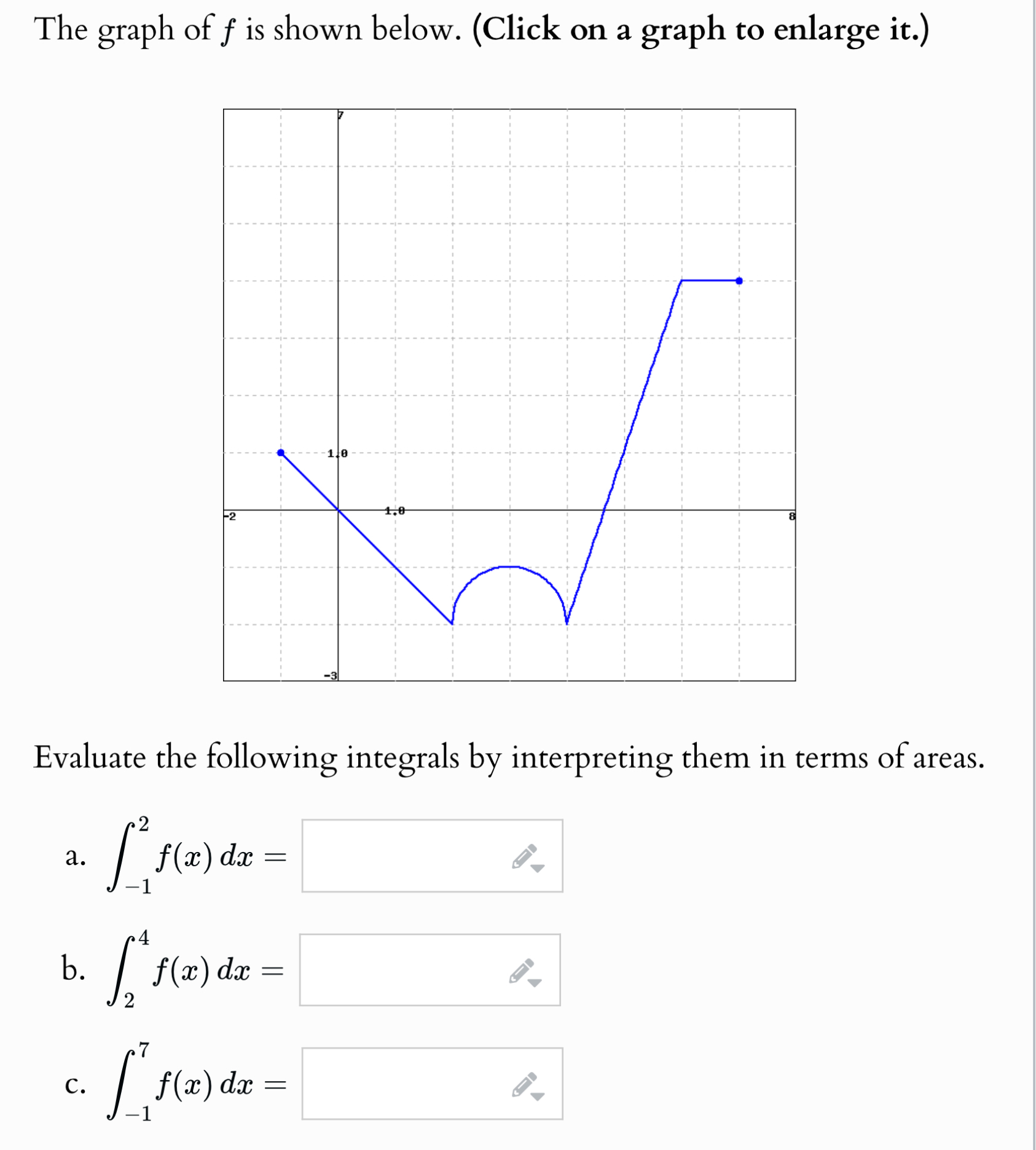 Solved The graph of f ﻿is shown below. (Click on a graph to | Chegg.com