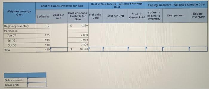 Inventory and Cost of Goods Sold: Weighted Average 