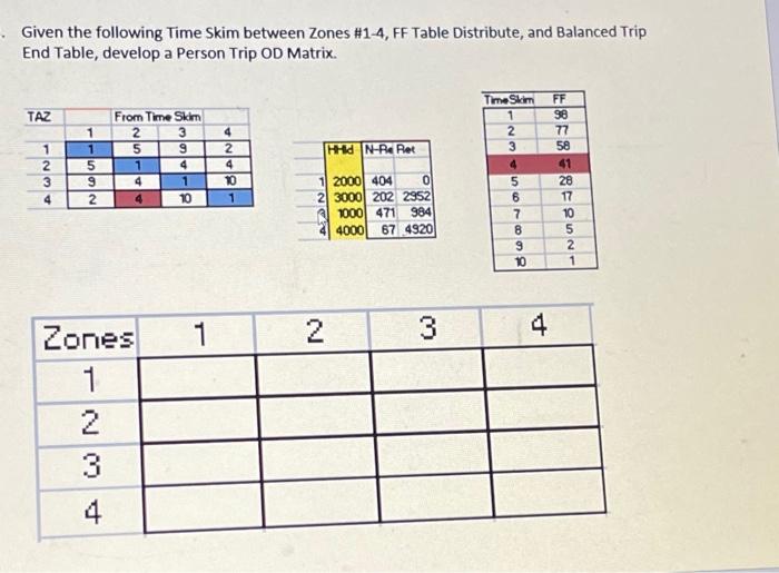 Given the following Time Skim between Zones \#1-4, FF | Chegg.com