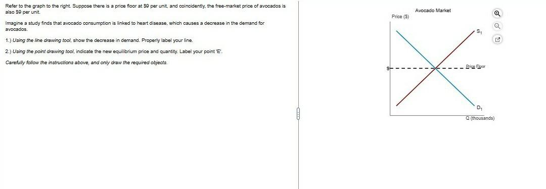 Solved \r\nThe graph to the right shows a market in | Chegg.com