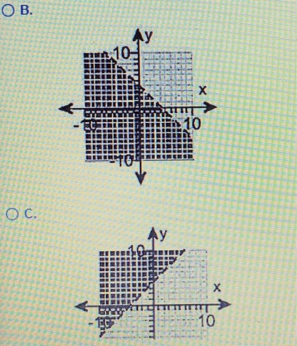 Solved Graph The Linear Inequality In Two Variables X Y 4 Chegg Com