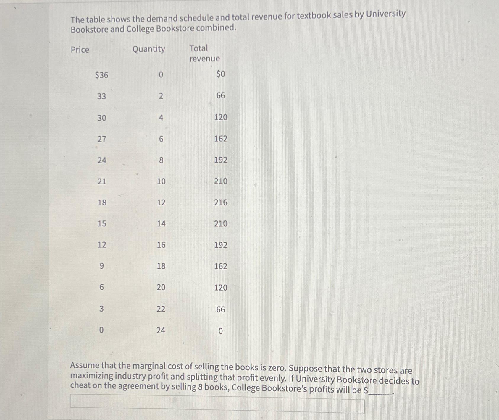 solved-the-table-shows-the-demand-schedule-and-total-revenue-chegg