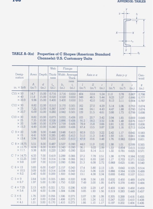 Solved PL 1582 CI0X20 C10X20 Reference cekis For the | Chegg.com