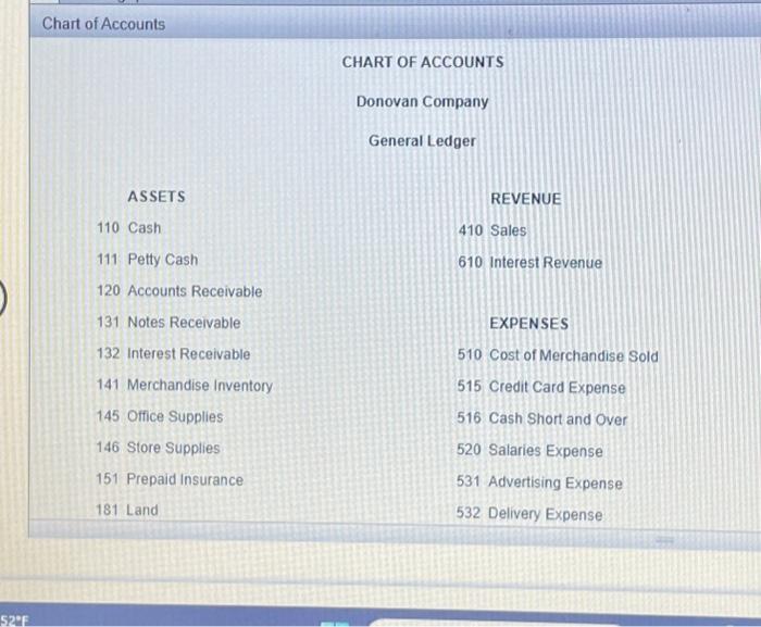 Solved Chart of Accounts 193 Store Equipment 194 | Chegg.com