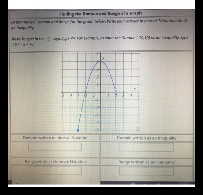 Domain and Range - From Graph  How to Find Domain and Range of a