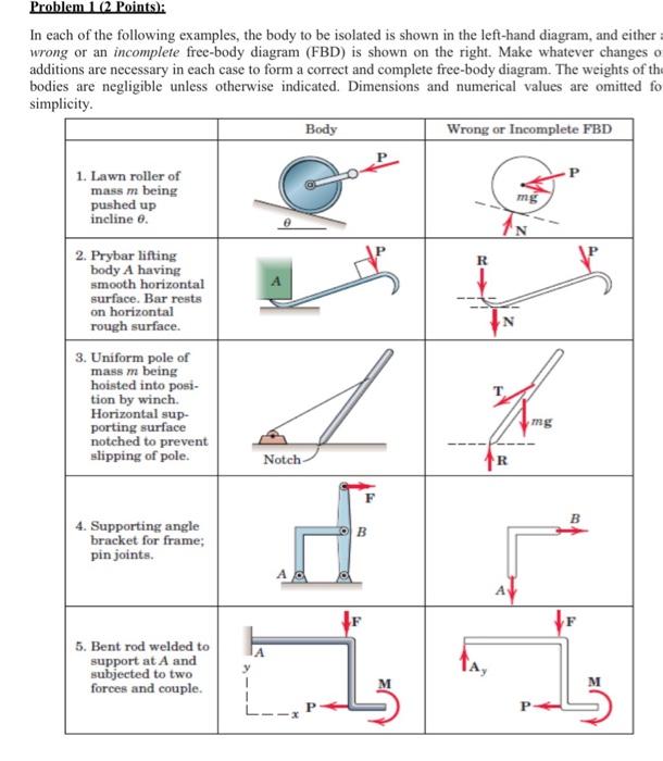 Solved Problem 1 (2 Points): In each of the following | Chegg.com