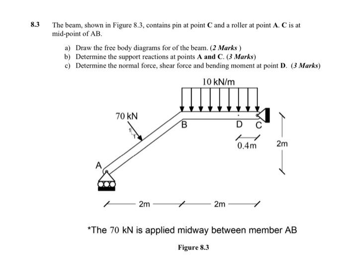 Solved 3 The Beam, Shown In Figure 8.3, Contains Pin At | Chegg.com