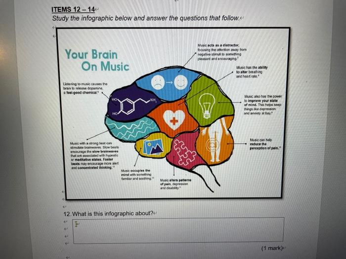 Your Brain on Music