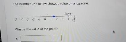 Solved The number line below shows a value on a log | Chegg.com