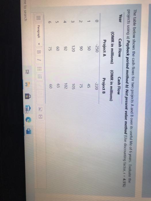 Solved The table below shows the cash flows for two projects | Chegg.com