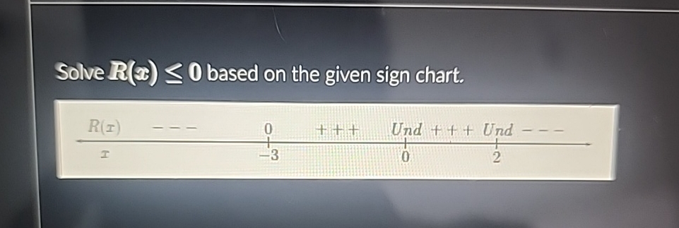 Solved Solve P(x)≤0 ﻿based on the given sign | Chegg.com