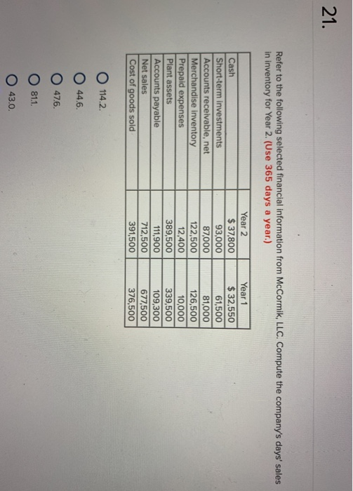 Solved 21. Refer To The Following Selected Financial | Chegg.com