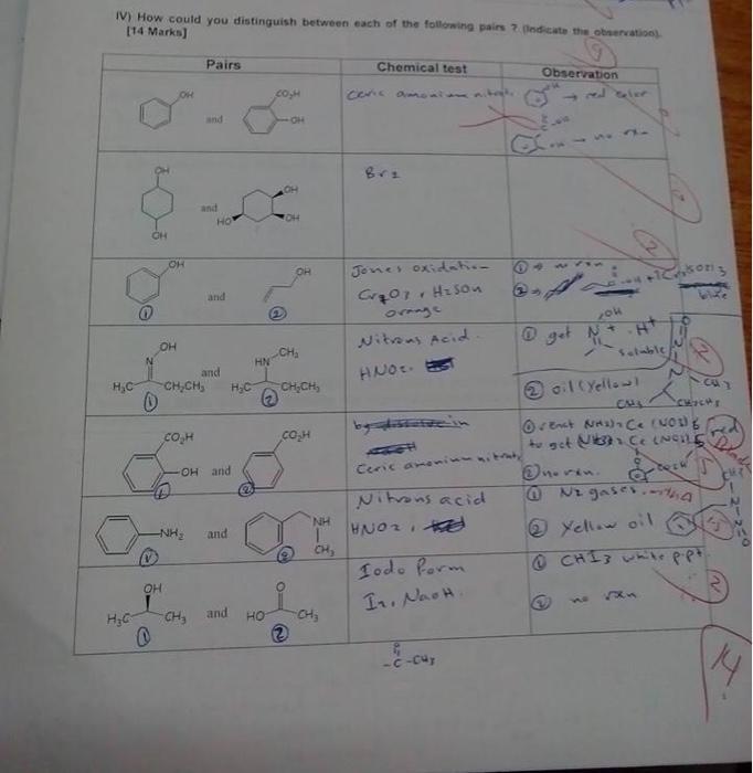 Solved IV) How could you distinguish between each of the | Chegg.com