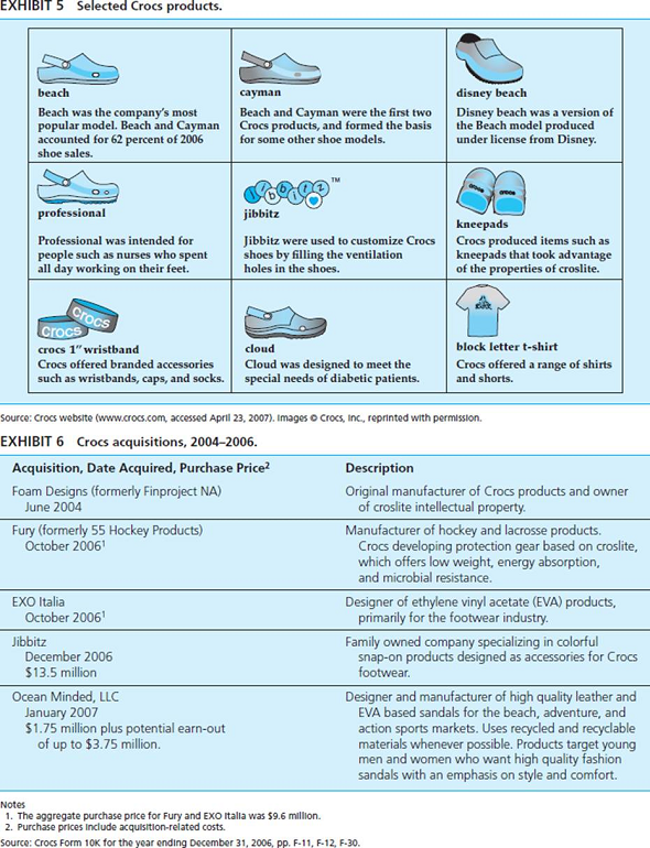 Crocs: revolutionizing an industry's supply chain case study solution picture