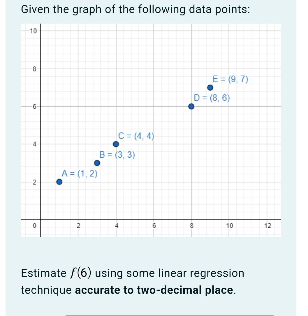 Solved Given the graph of the following data points: 10 8 E | Chegg.com