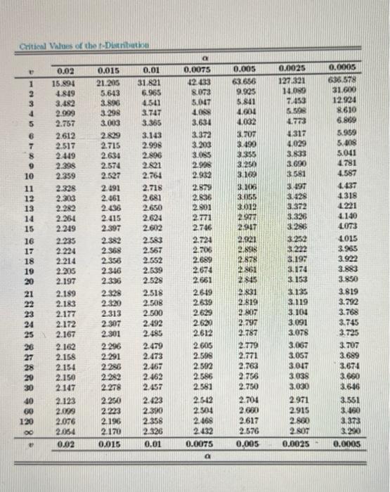 Solved The following data represent the length of time, in | Chegg.com