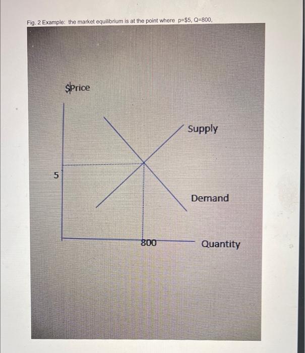 Solved 3 Explain why an increase in demand leads to a larger | Chegg.com