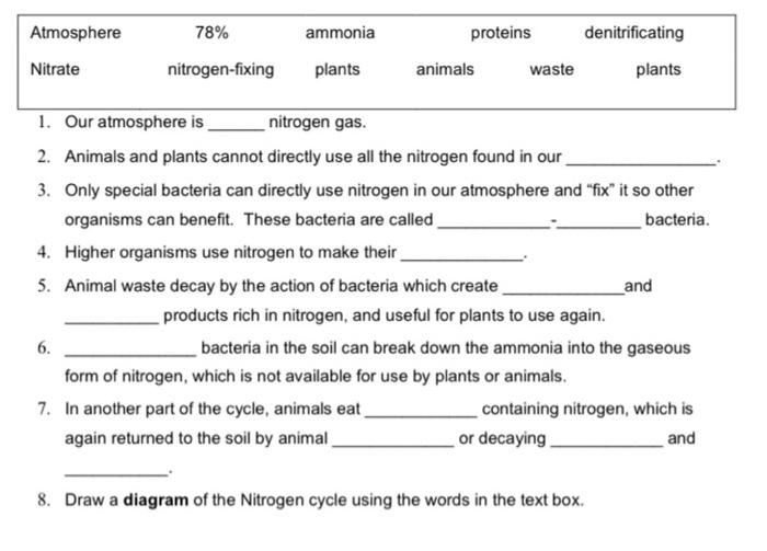 Solved 1. Our atmosphere is nitrogen gas. 2. Animals and 