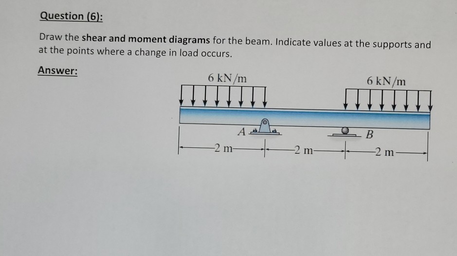 Solved Question (6): Draw the shear and moment diagrams for | Chegg.com
