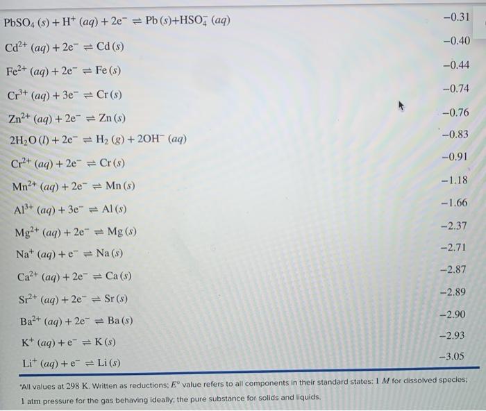 Solved Using standard reduction potentials in Appendix D, | Chegg.com