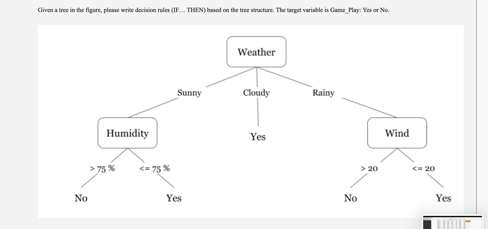 Solved Given a tree in the figure, please write decision | Chegg.com