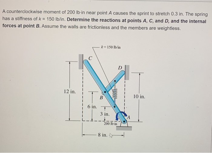 Solved A counterclockwise moment of 200 lb in near point A | Chegg.com