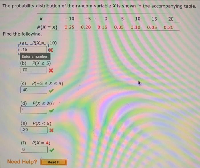 Solved The probability distribution of the random variable X | Chegg.com
