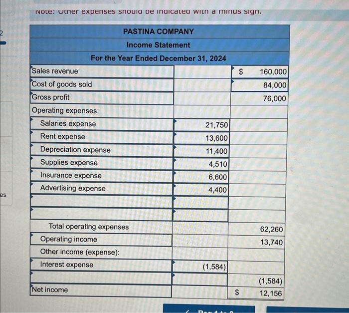 ivote: Utner expenses snouid de inaicated witn a minus sign.