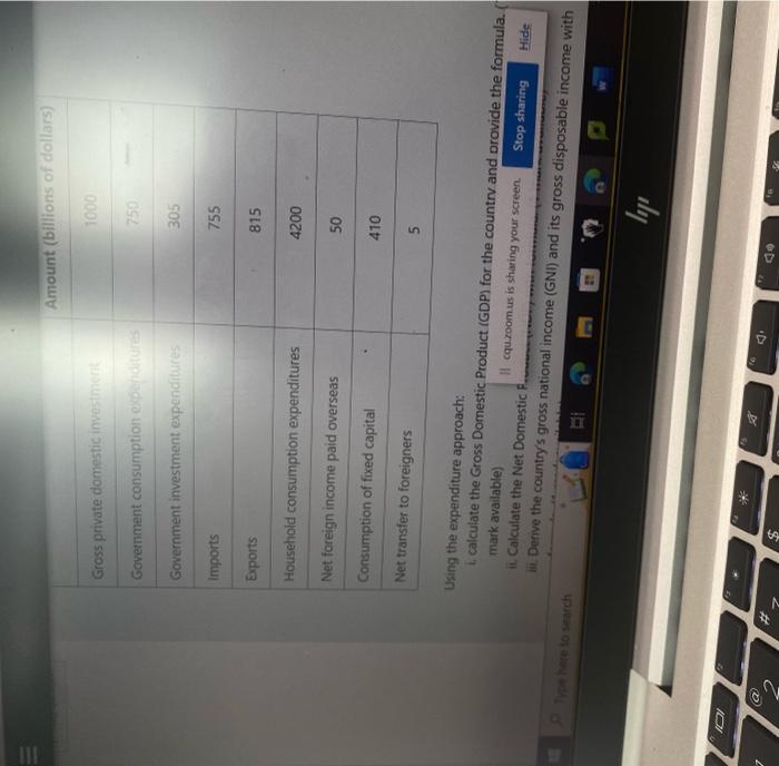 Using the expenditure approach:
i. calculate the Gross Domestic Product (GDP) for the countrv and provide the fqrmula. mark a