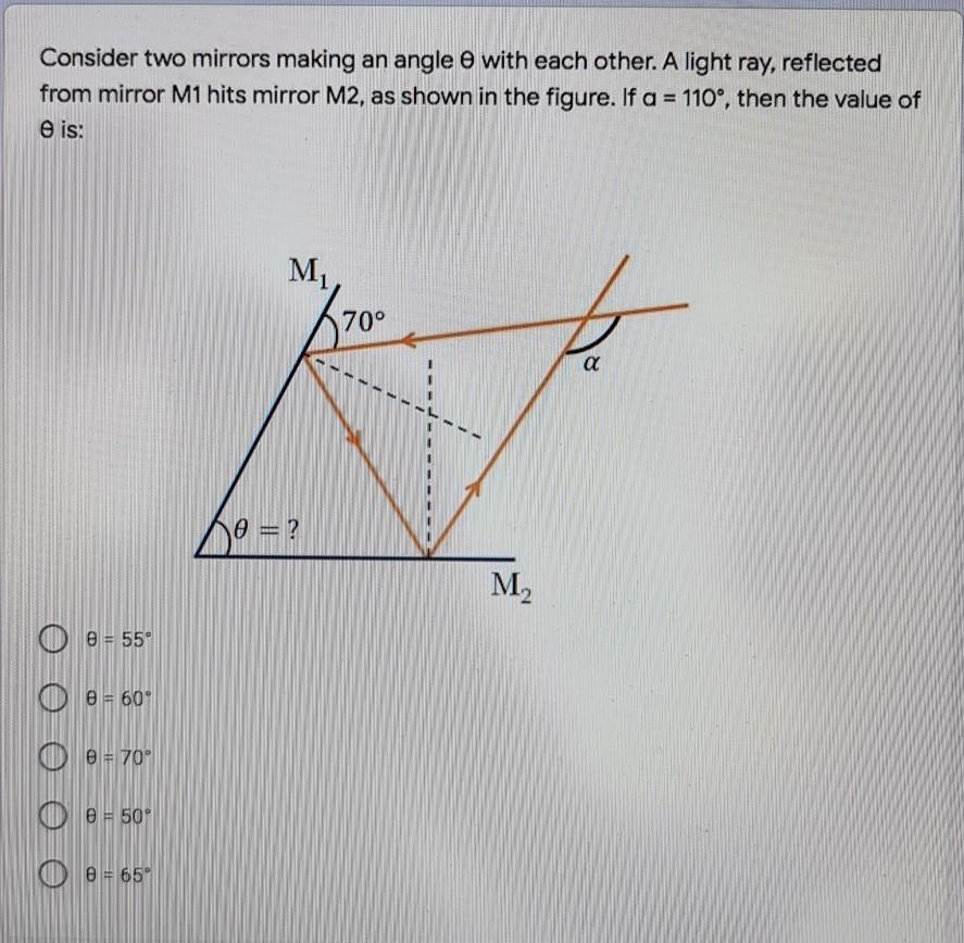 Solved Consider two mirrors making an angle with each other. | Chegg.com