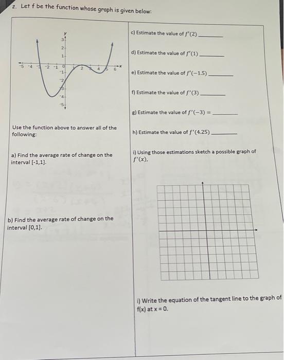 Solved 2. Let f be the function whose graph is given below. | Chegg.com