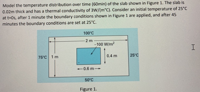 Model the temperature distribution over time (60min) | Chegg.com