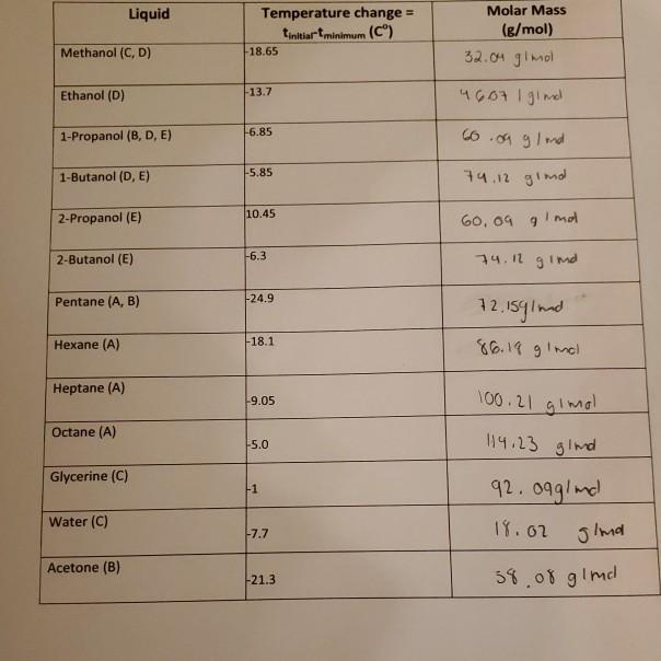 1which has the greatest influence on evaporation