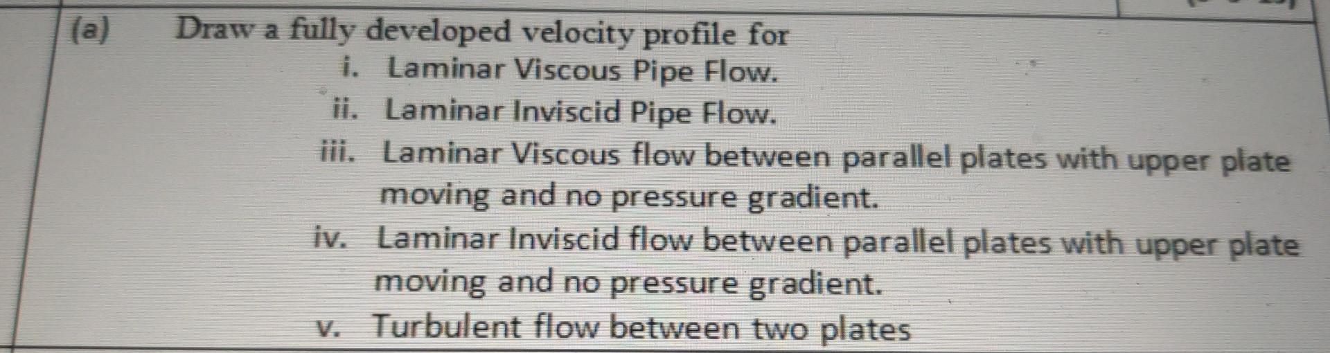 Solved (a) Draw a fully developed velocity profile for i. | Chegg.com