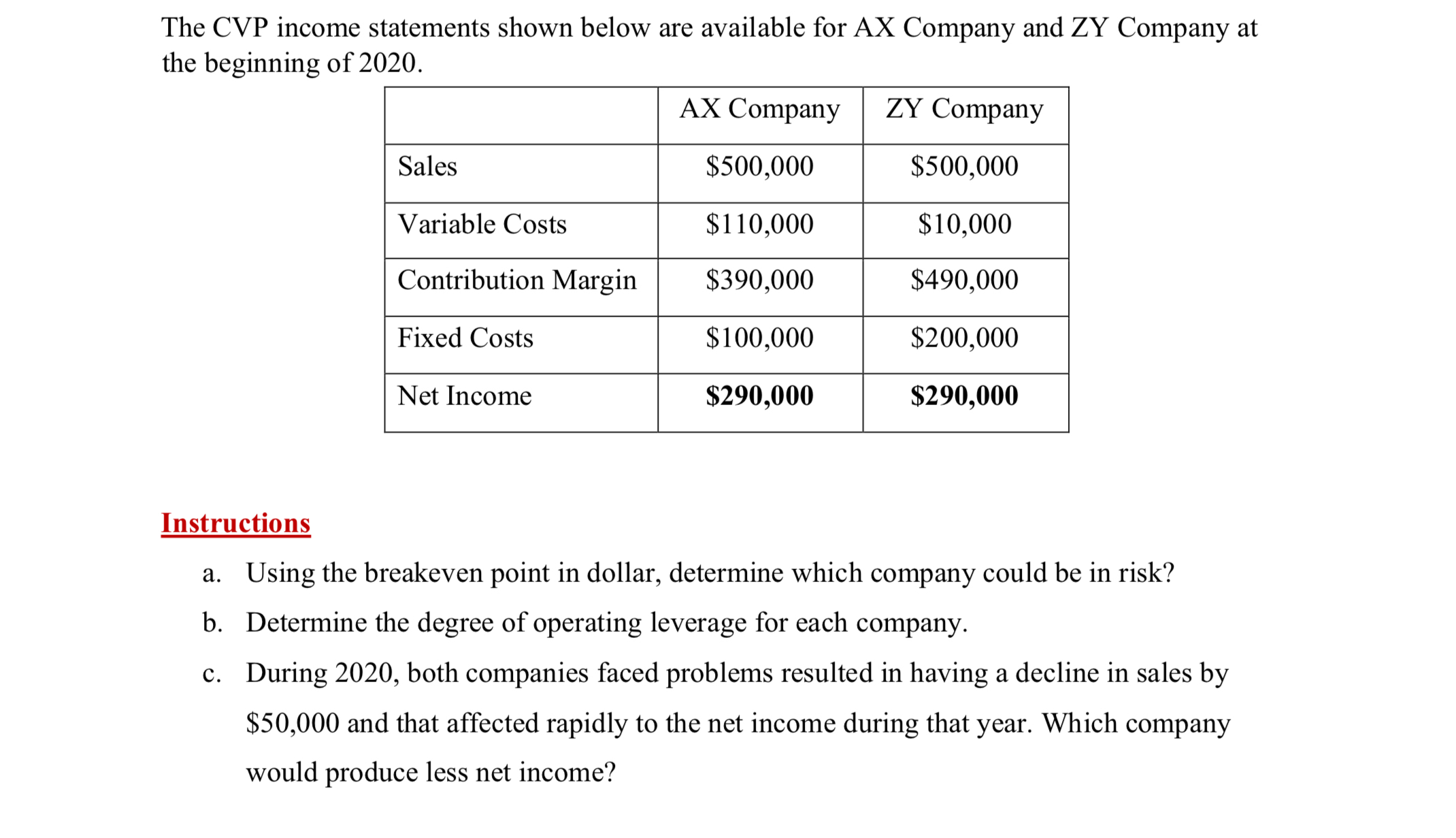 Solved The CVP income statements shown below are available | Chegg.com