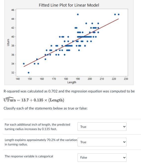 Solved Fitted Line Plot For Linear Model 46 44 42 40 Uturn 0282